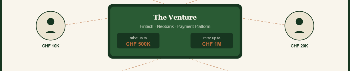 HOW TO FINANCE YOUR VENTURE THE SMART WAY - Part 2