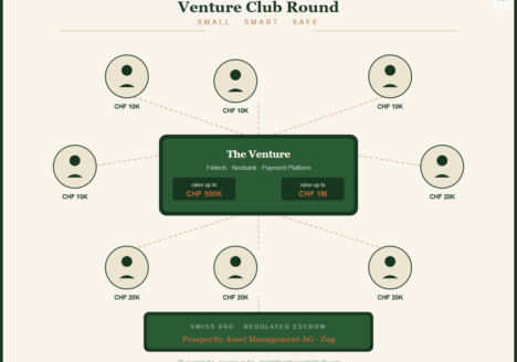 HOW TO FINANCE YOUR VENTURE THE SMART WAY - Part 2